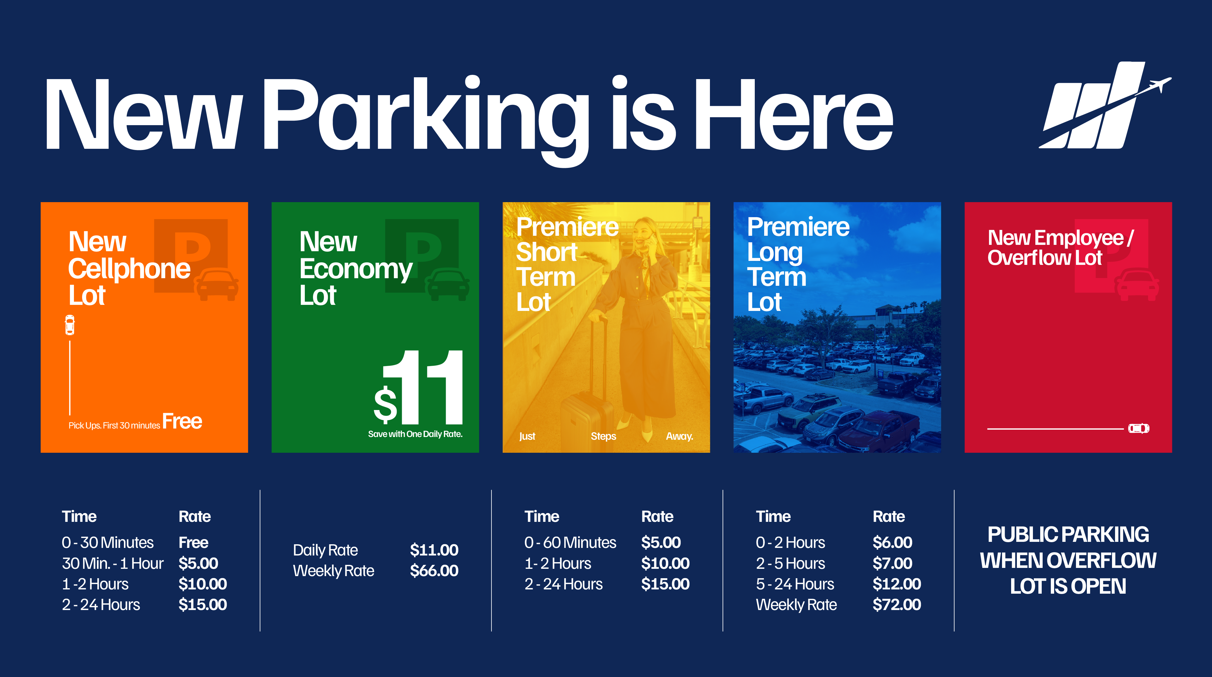 New Parking Is Here